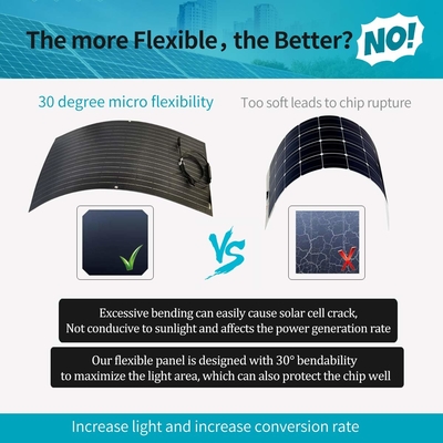Bendable панель солнечных батарей 12V 100w Monocrystalline гибкая