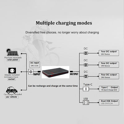 Тип-C резервное батарейное питание тетради PD 65W 100W портативный банка 40000mah 24V силы ноутбука
