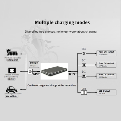 Тип-C система управления Usb QC3.0 30000Mah 12V быстрый поручая батареи банка силы ноутбука